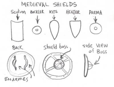 Medieval Shields